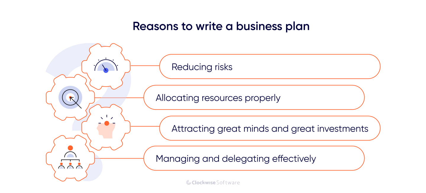 reasons to write a business plan